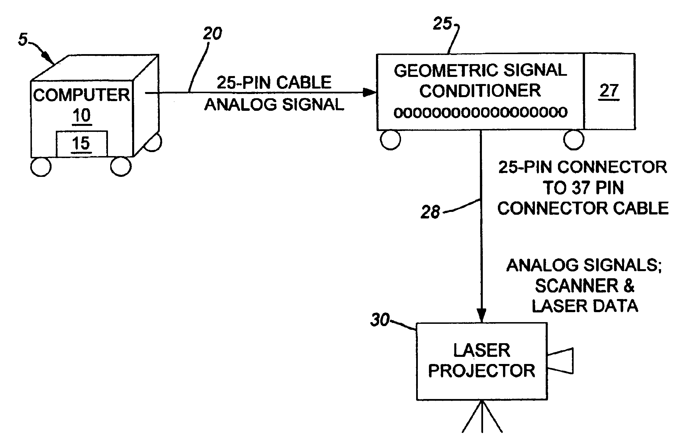 System for projecting light on a work surface to produce an image for tracing
