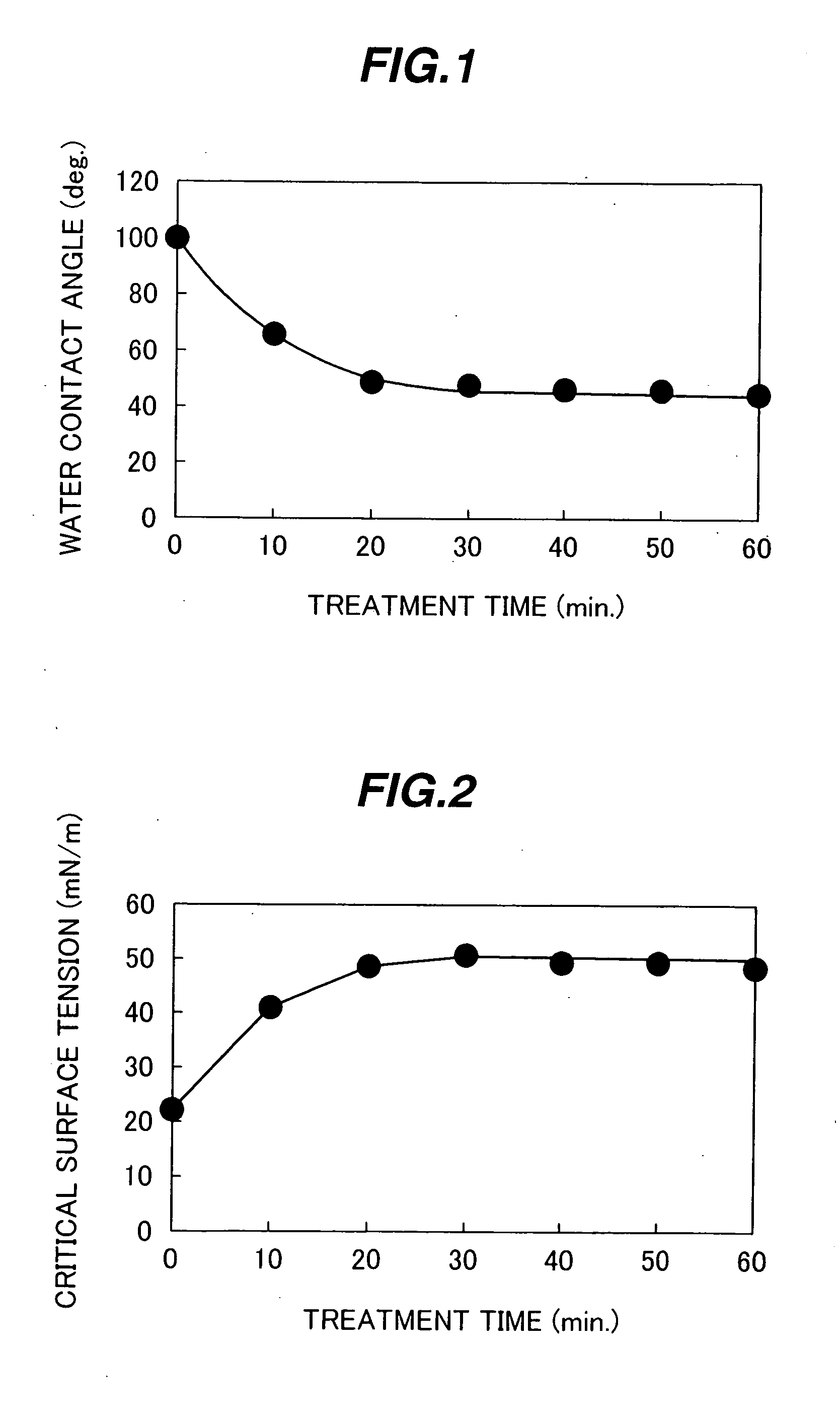 Reaction container for chemical analysis with the controlled surface property