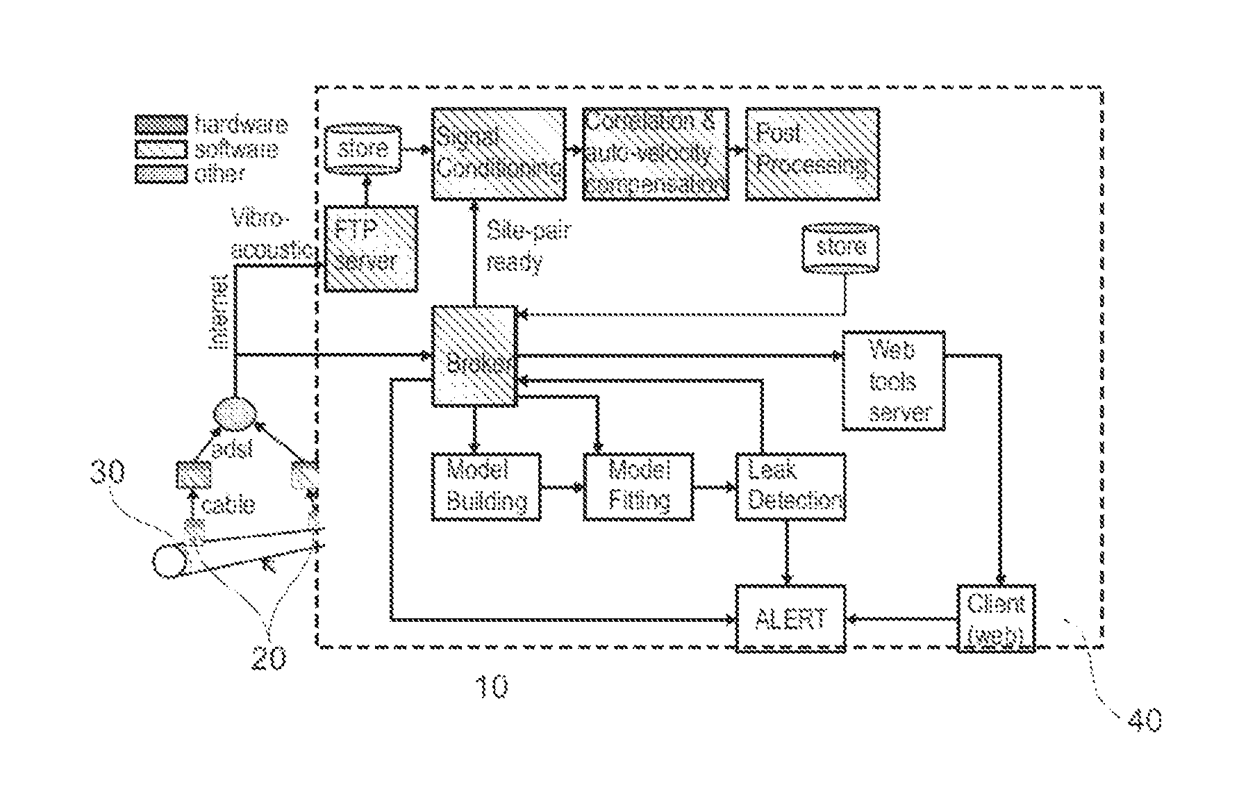 Pipeline fault detection system, sensor head and method of detecting pipeline faults