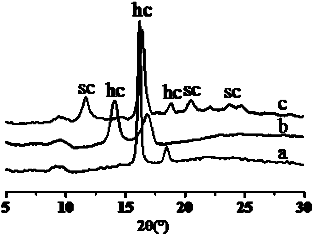 Preparation method of polylactic acid based hydrophobic thin film