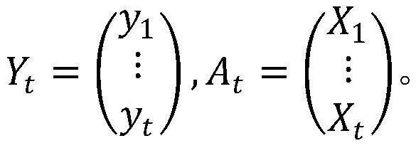 Photovoltaic power generation short-term power prediction method based on linear prediction method