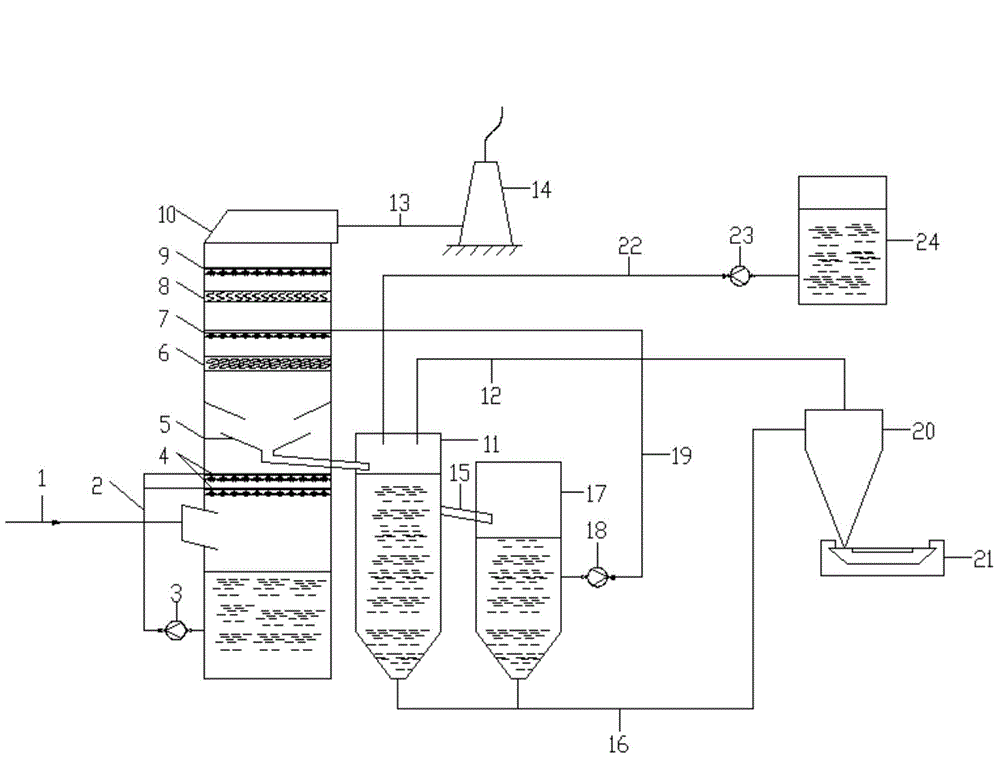 A method and device for further purifying wet desulfurization clean flue gas