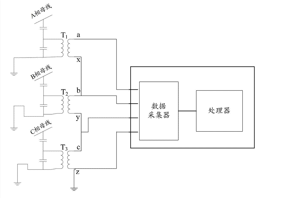 Capacitive voltage transformer failure monitoring instrument