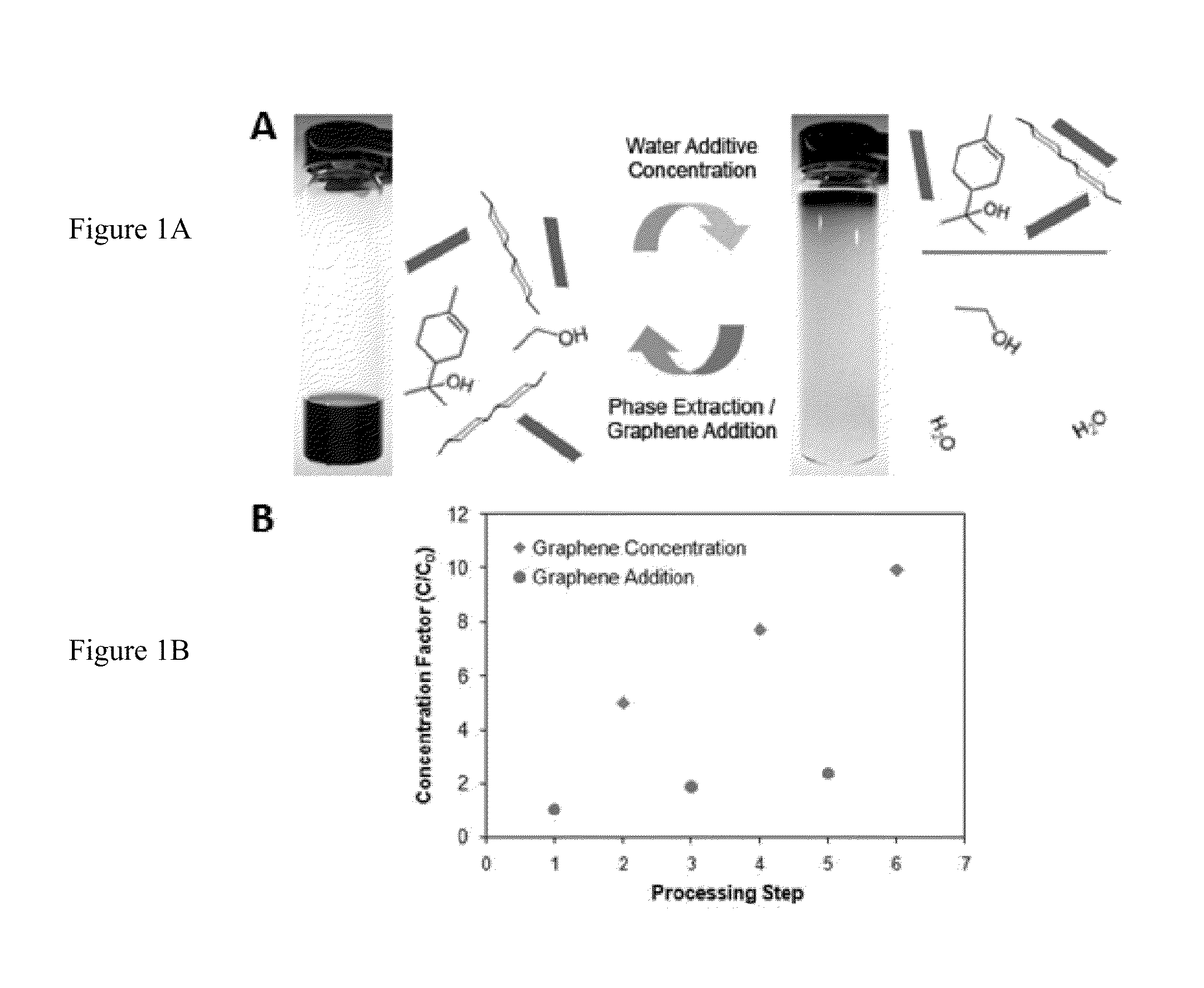 Methods for preparation of concentrated graphene compositions and related composite materials