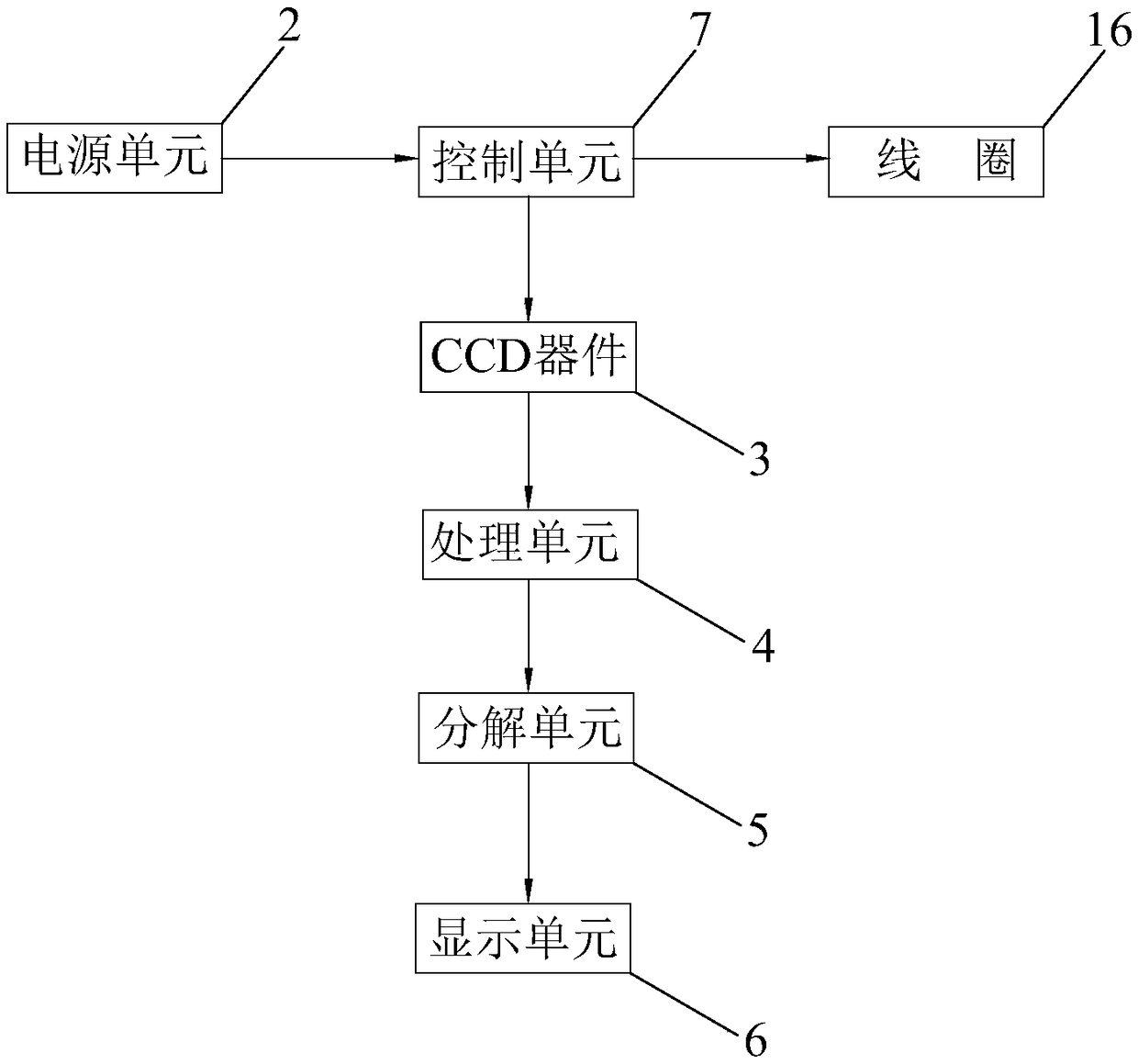 Single lens stereoscopic imaging device