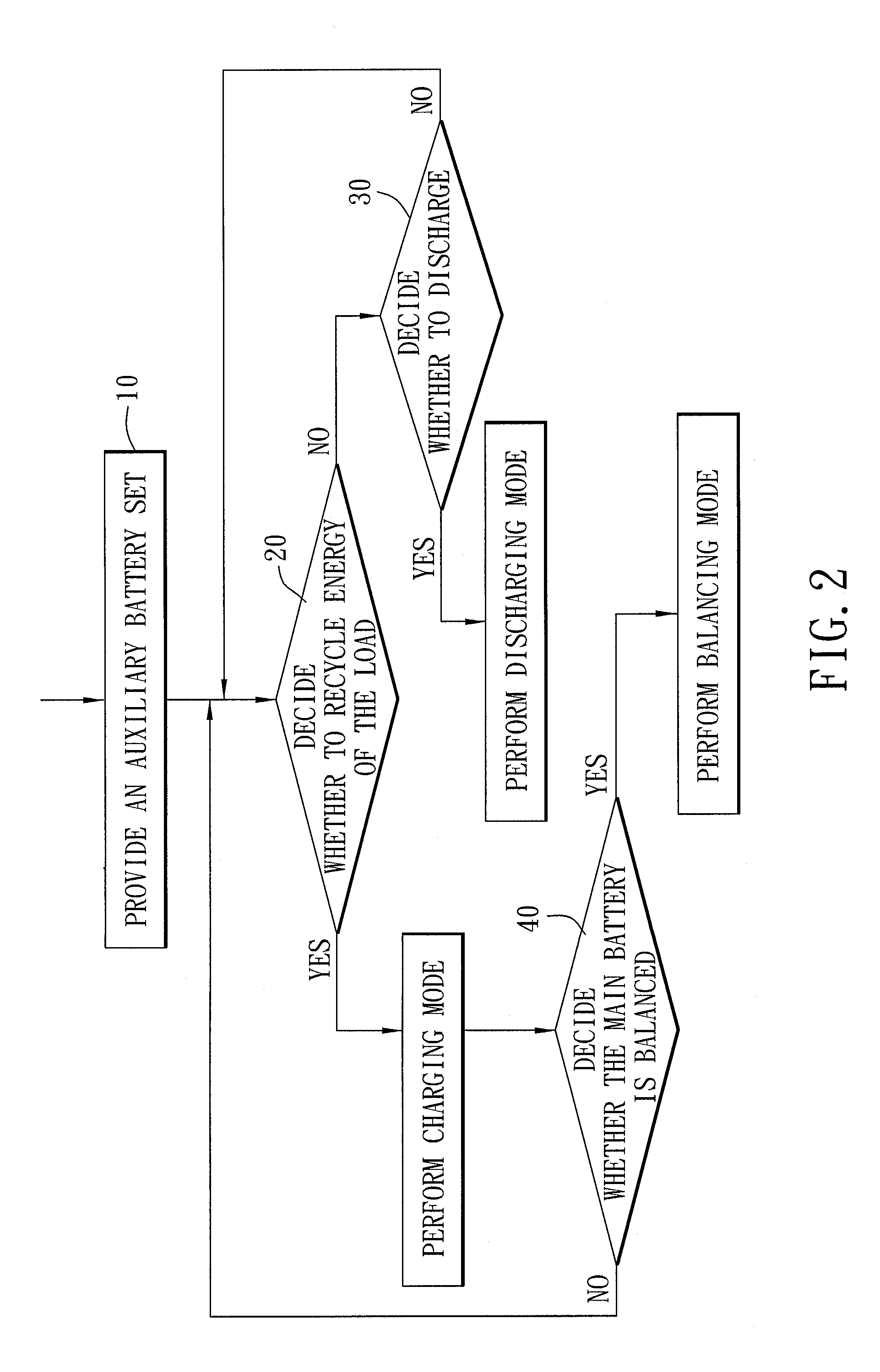 Battery protection system and method thereof