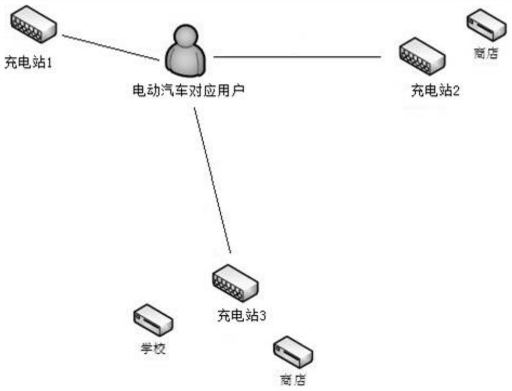 A Load Forecasting Method for Charging Stations Based on Multiple Choices by Users