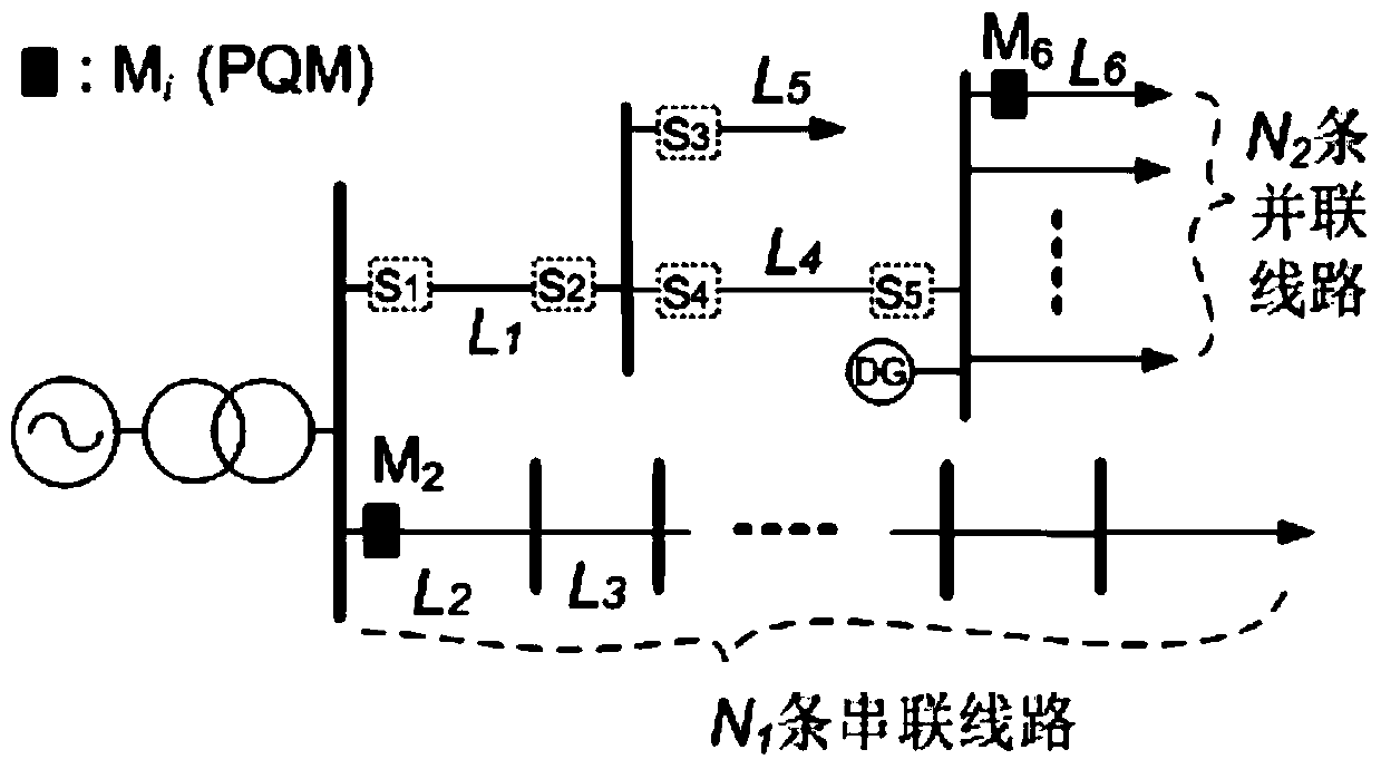 Configuration method of power quality monitoring points considering distributed power