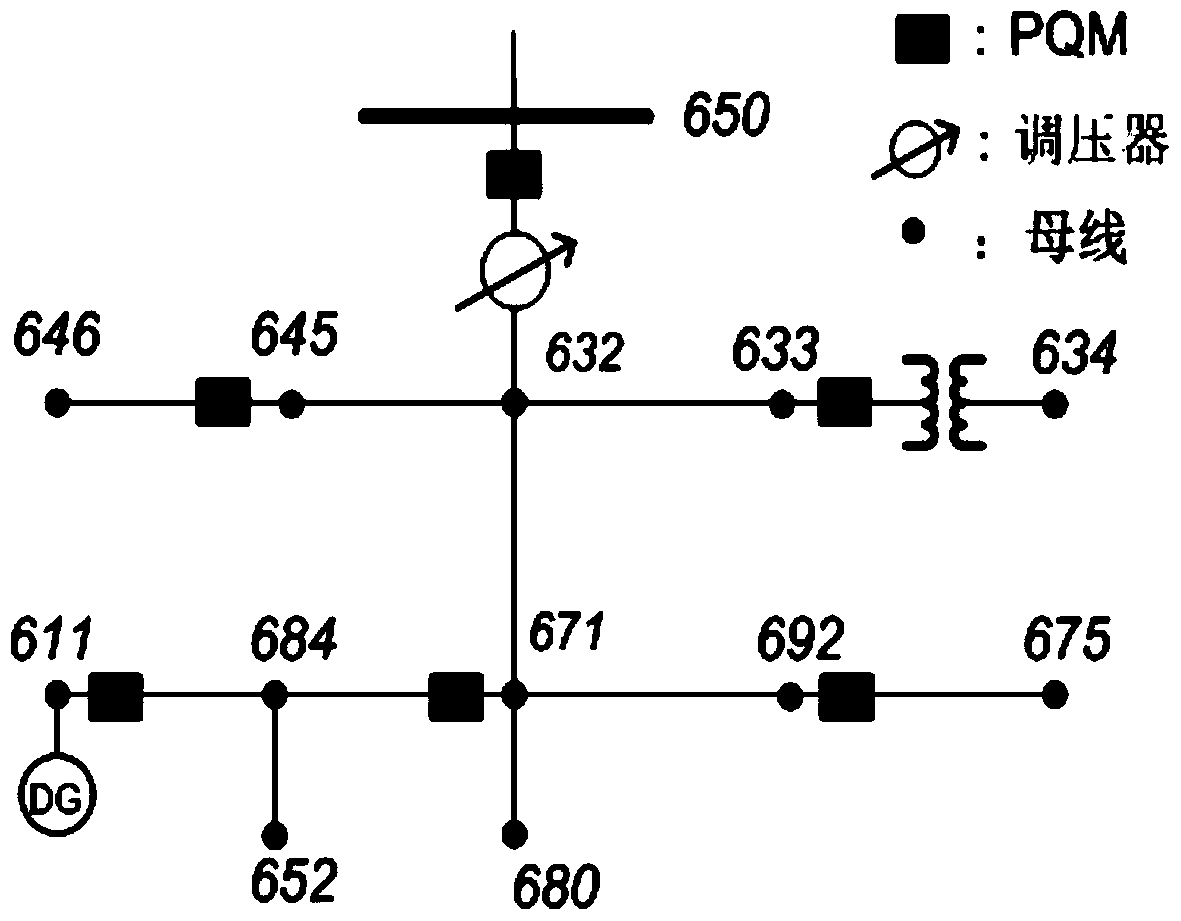 Configuration method of power quality monitoring points considering distributed power