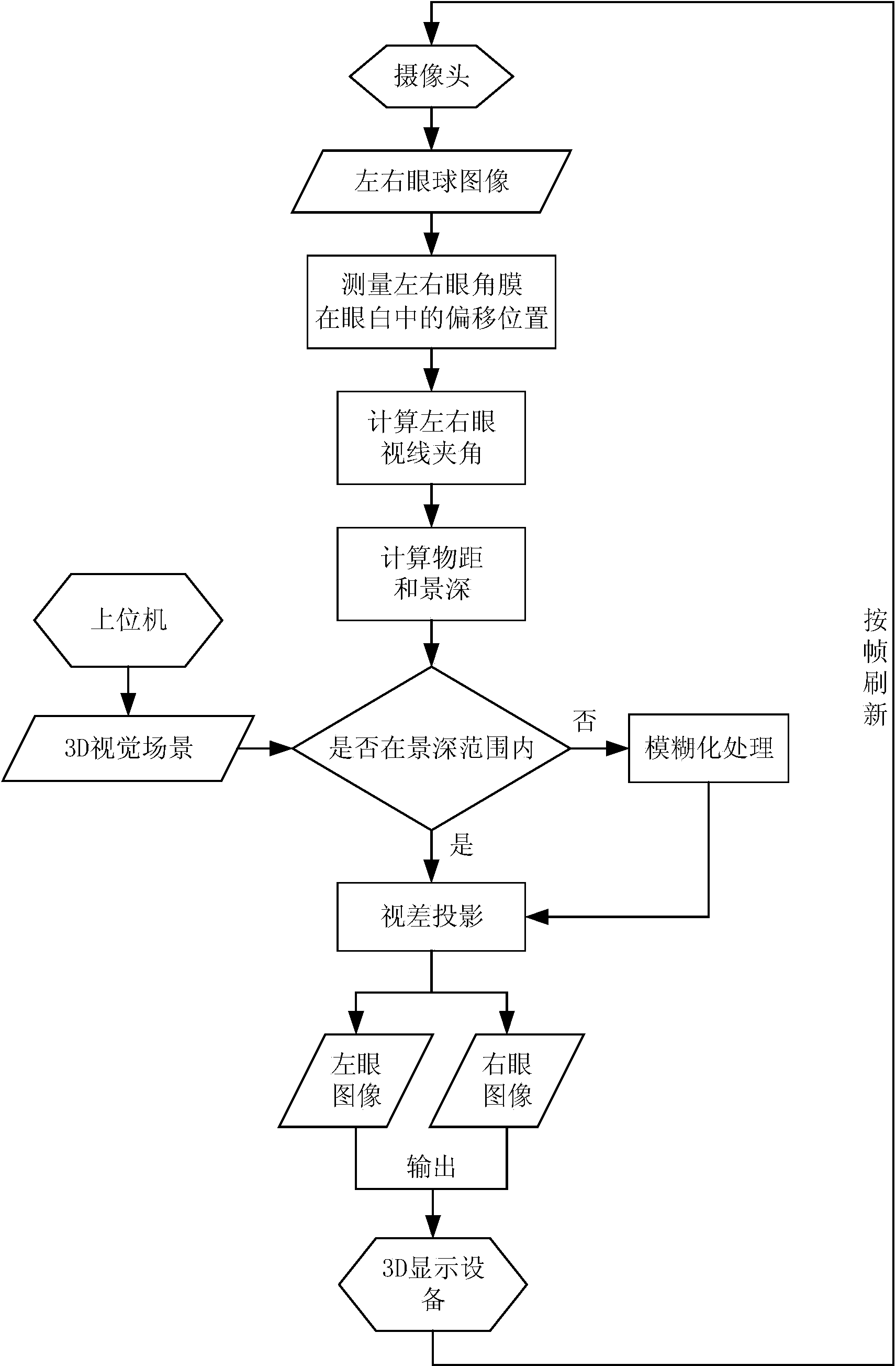 Zooming 3D (third-dimensional) display technique