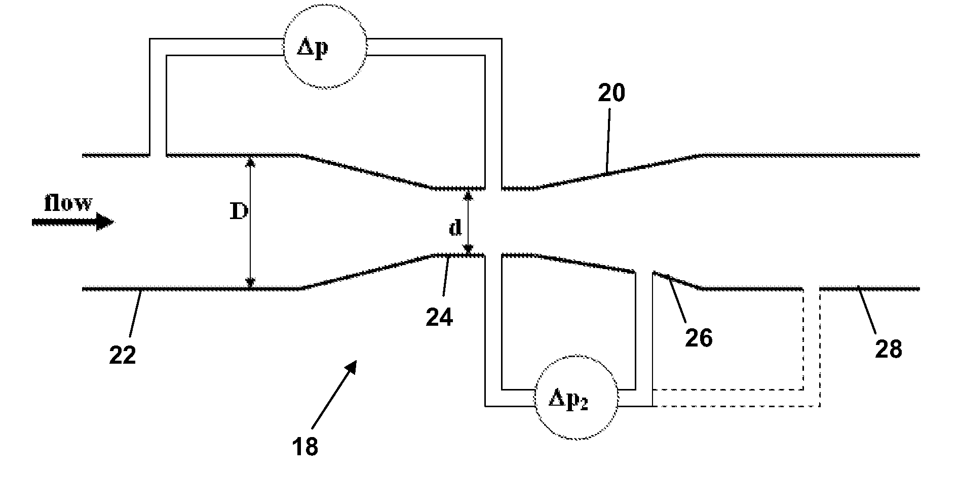 Apparatus and a method of measuring the flow of a fluid