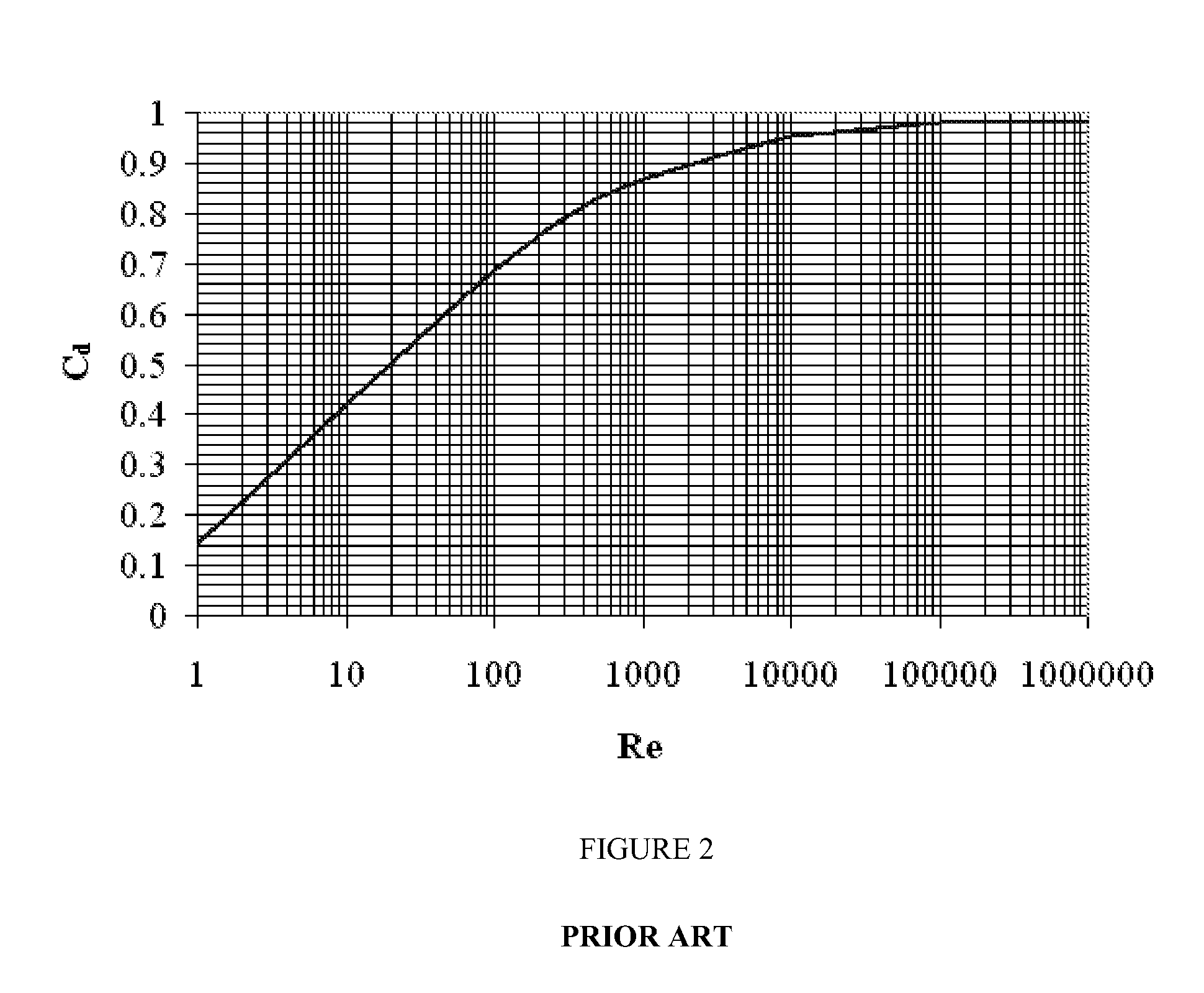 Apparatus and a method of measuring the flow of a fluid