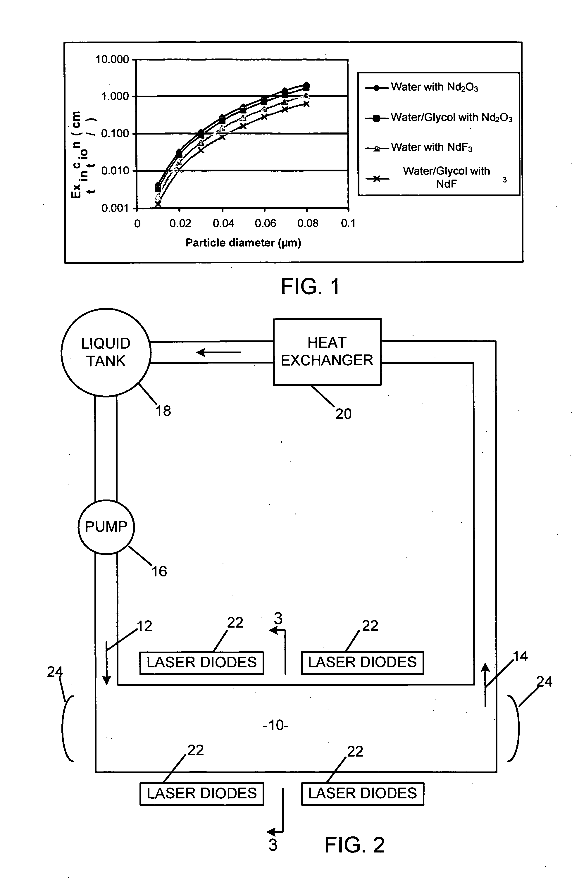 Liquid laser with colloidal suspension of lasant nanoparticles