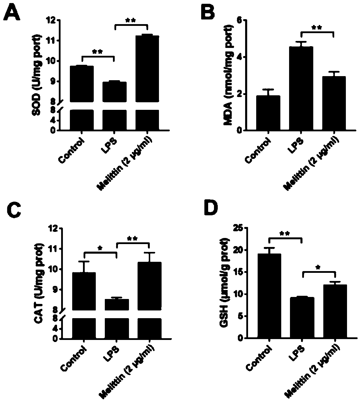 PKM2 regulating agent and preparation method and application thereof