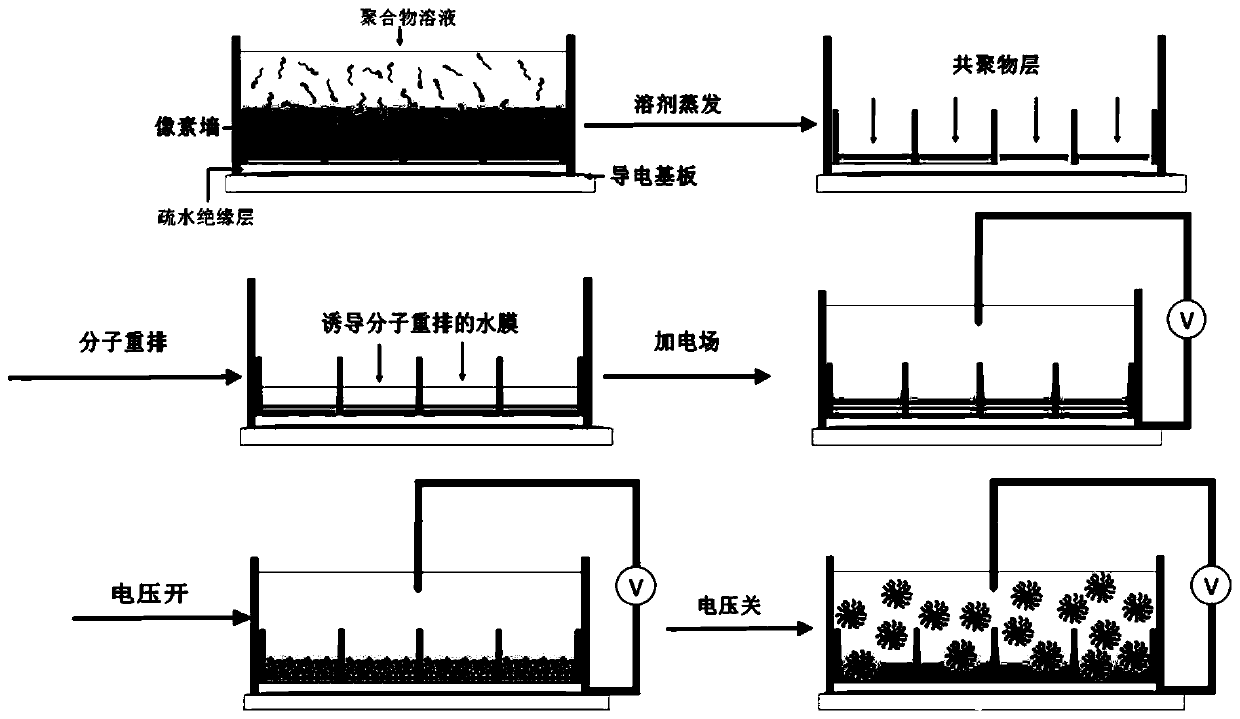 A kind of preparation method of single particle size polymer micro-nano particles