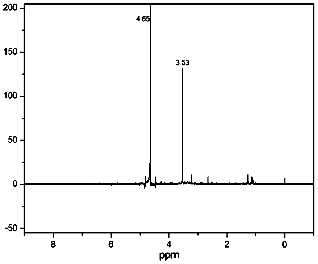 A kind of preparation method of single particle size polymer micro-nano particles