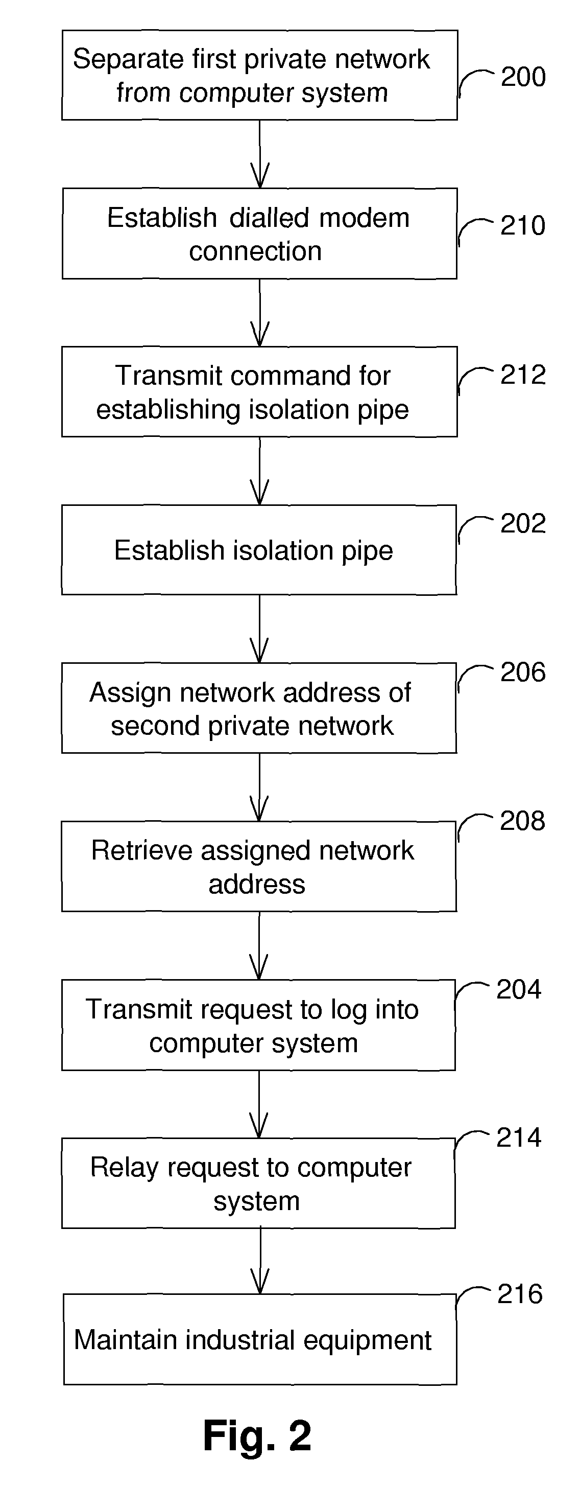 Computer maintenance method and system