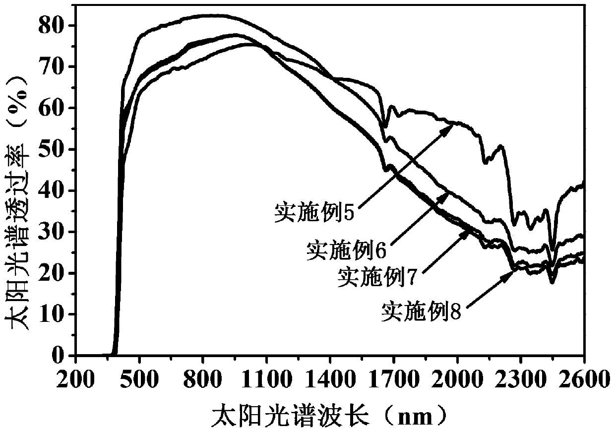 A kind of amorphous transparent PETG copolyester functional film and preparation method thereof