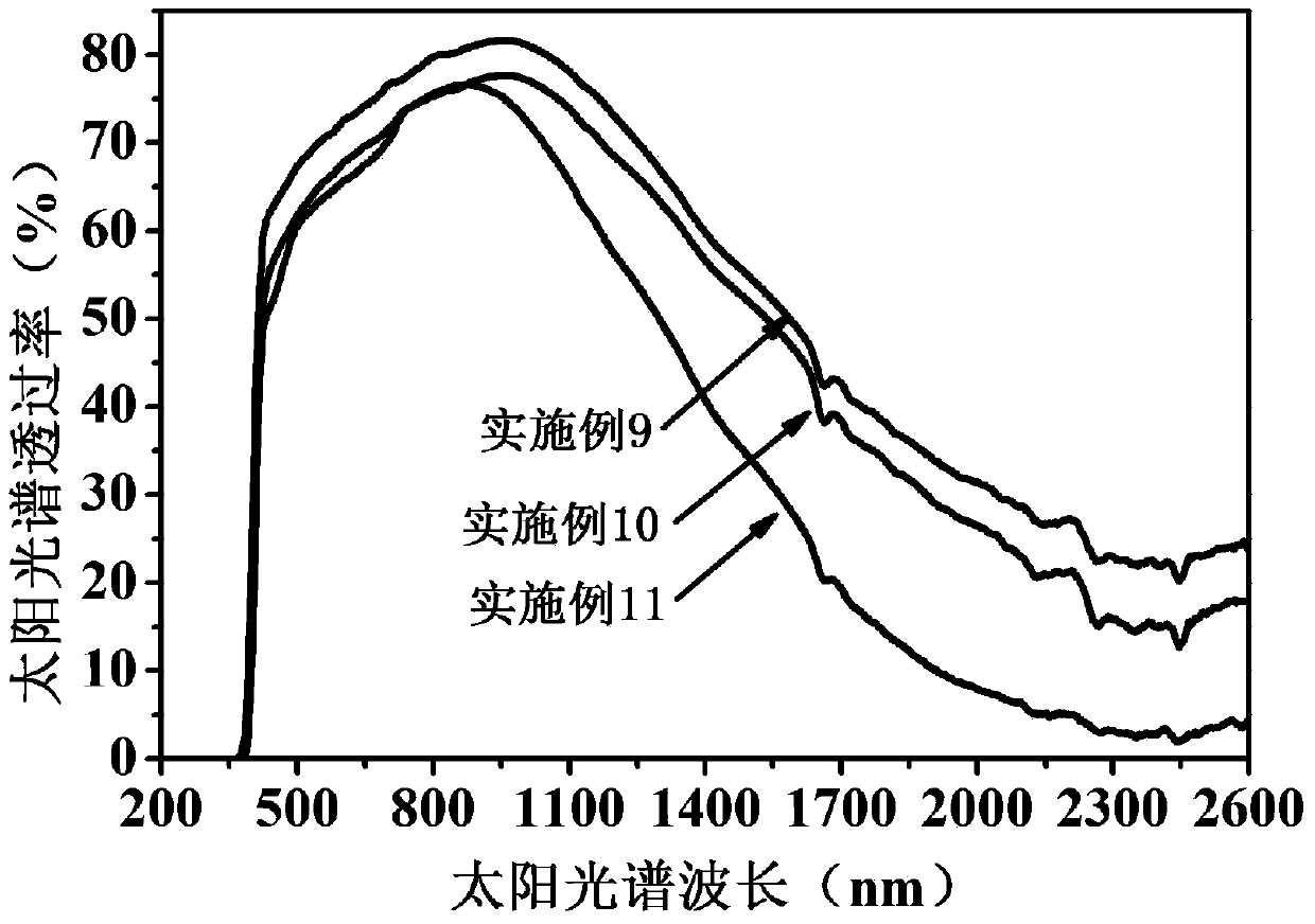 A kind of amorphous transparent PETG copolyester functional film and preparation method thereof