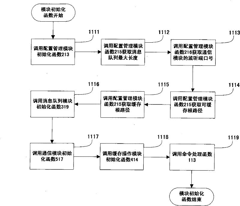 Transparent and universal file cache system