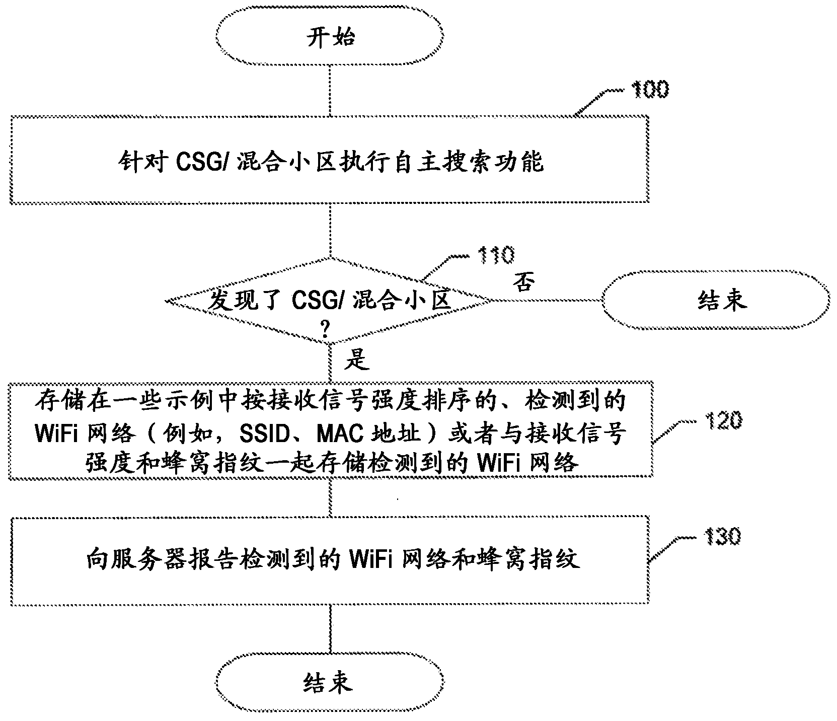 Method and apparatus for providing a network search function