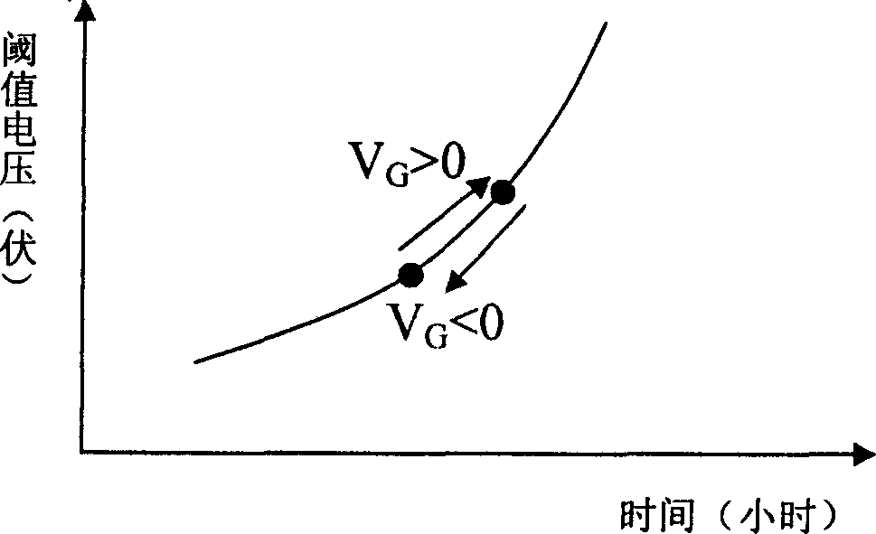 Method for improving a-Si-TFT organic electro LED lightness stability