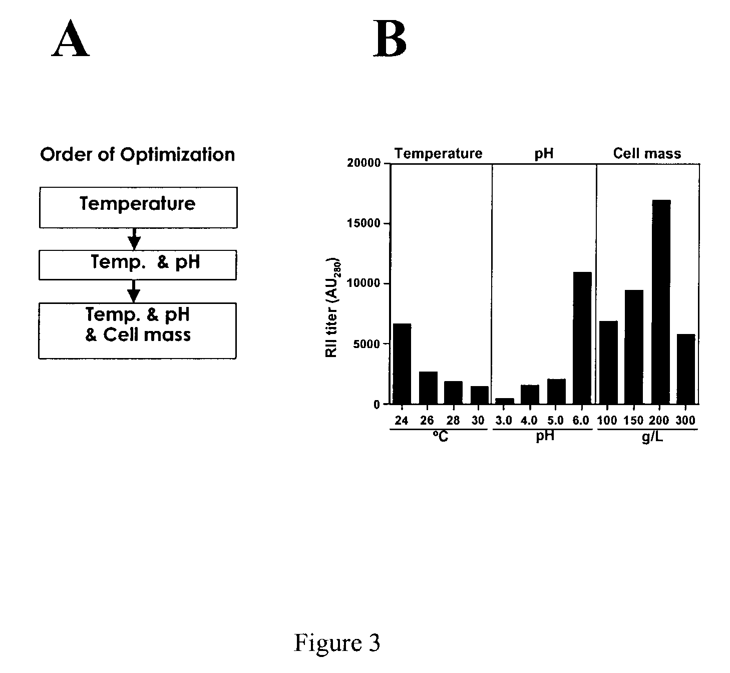 Synthetic genes for malarial proteins and methods of use