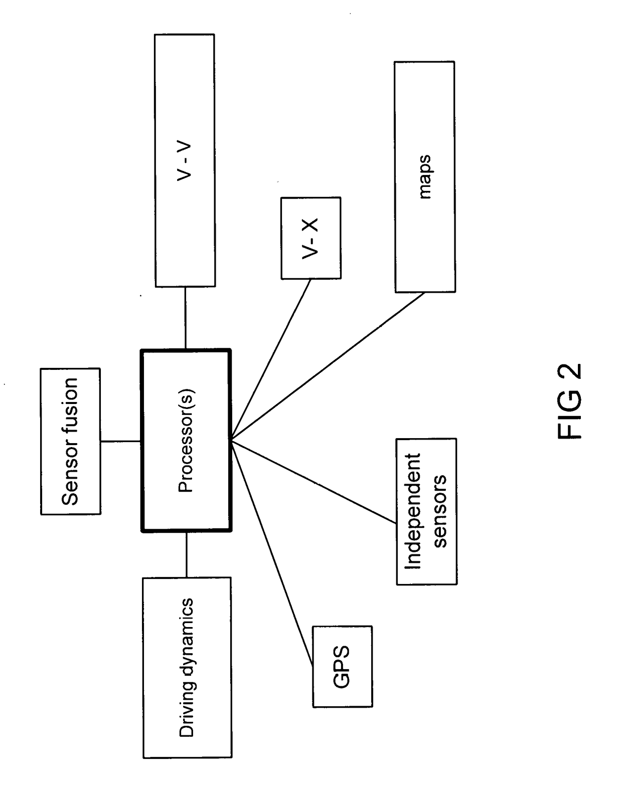 Long Range Path Prediction and Target Classification Algorithm using connected vehicle data and others