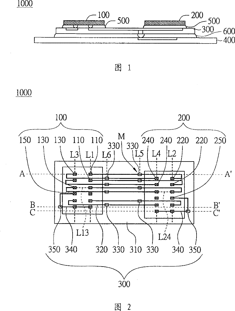 Package Structure