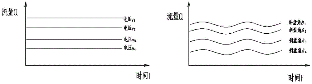 A water pressure variable pump