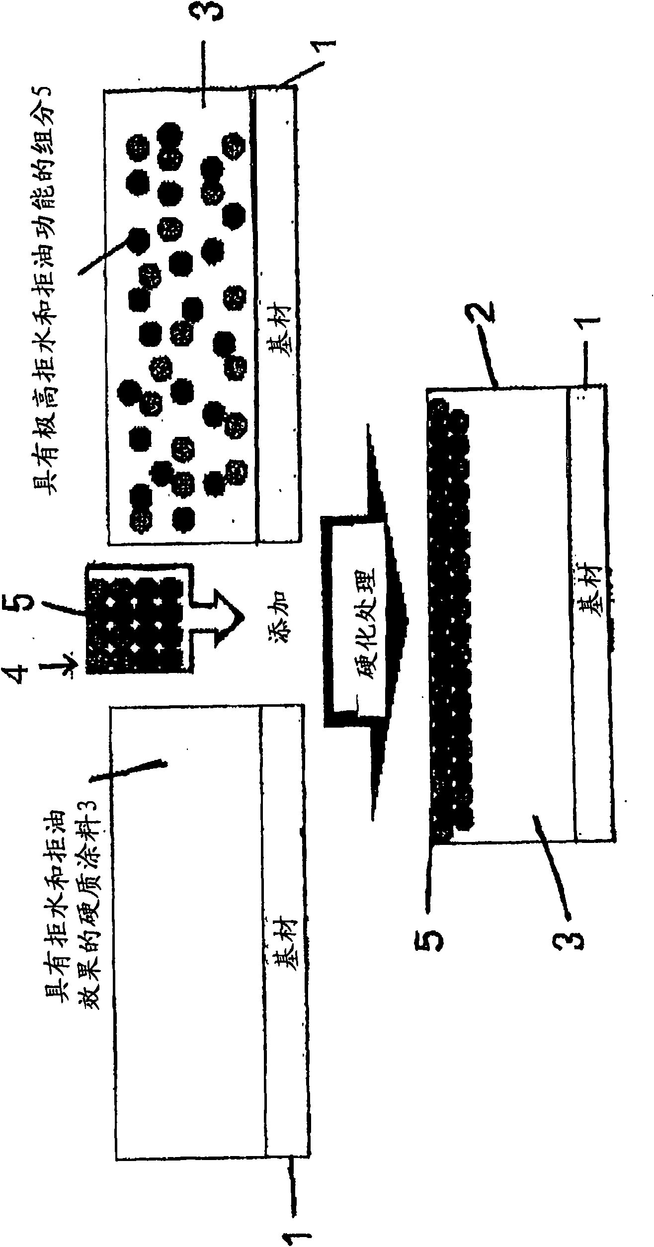 Coating liquid capable of reducing fingerprint adhesion, manufacturing method thereof, and products coated with the coating liquid