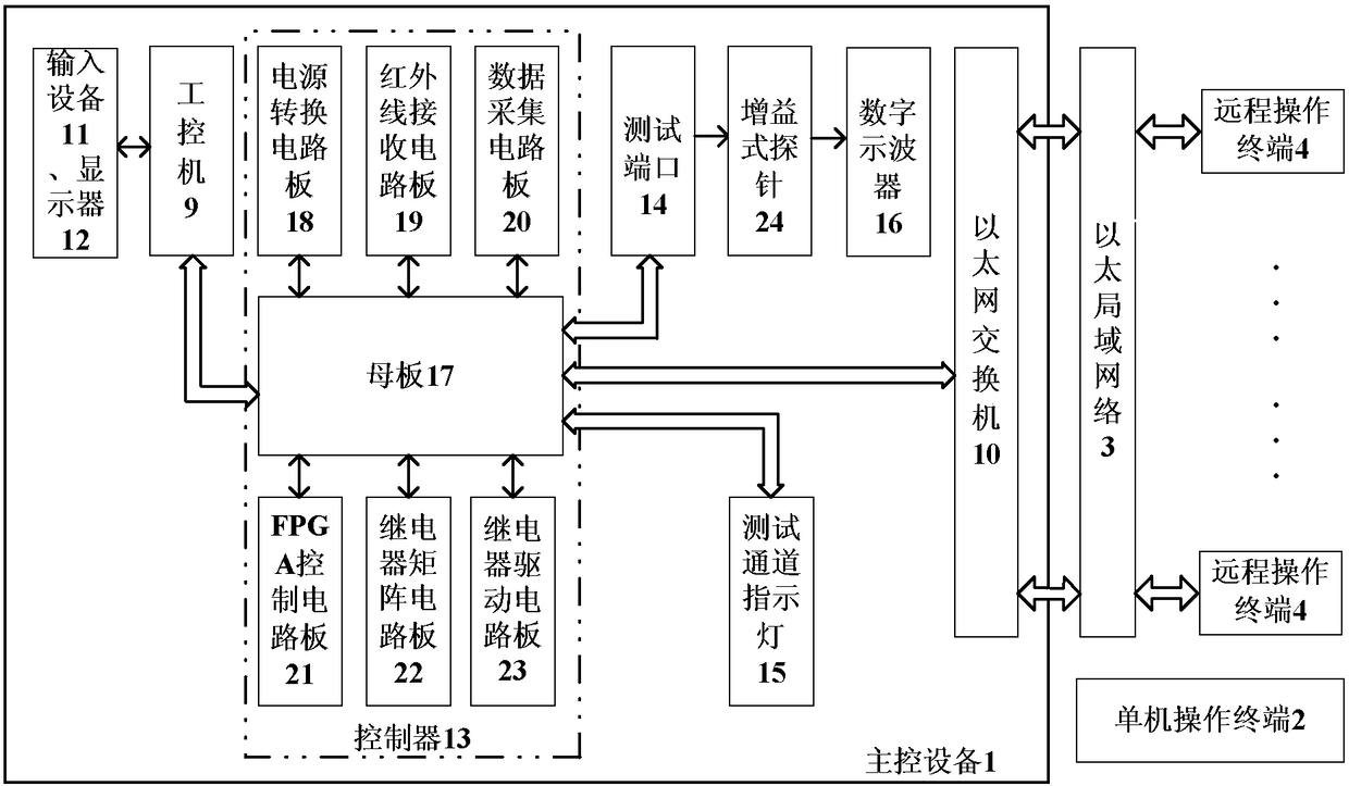 A teaching platform for circuit-level virtual maintenance of aviation airborne electronic equipment