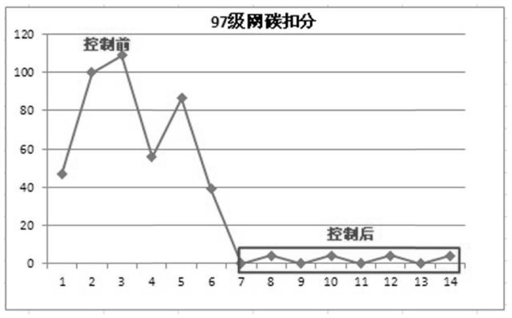 Steel for extremely-high forced wire and production method for controlling network cementite through hot-rolled wire rod of steel