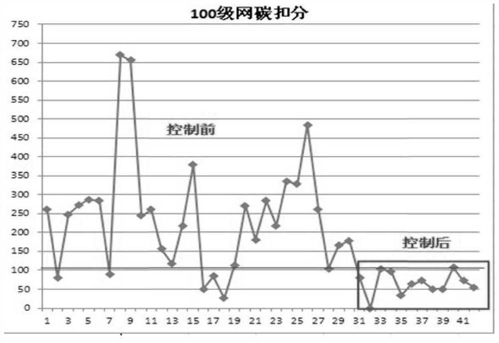 Steel for extremely-high forced wire and production method for controlling network cementite through hot-rolled wire rod of steel