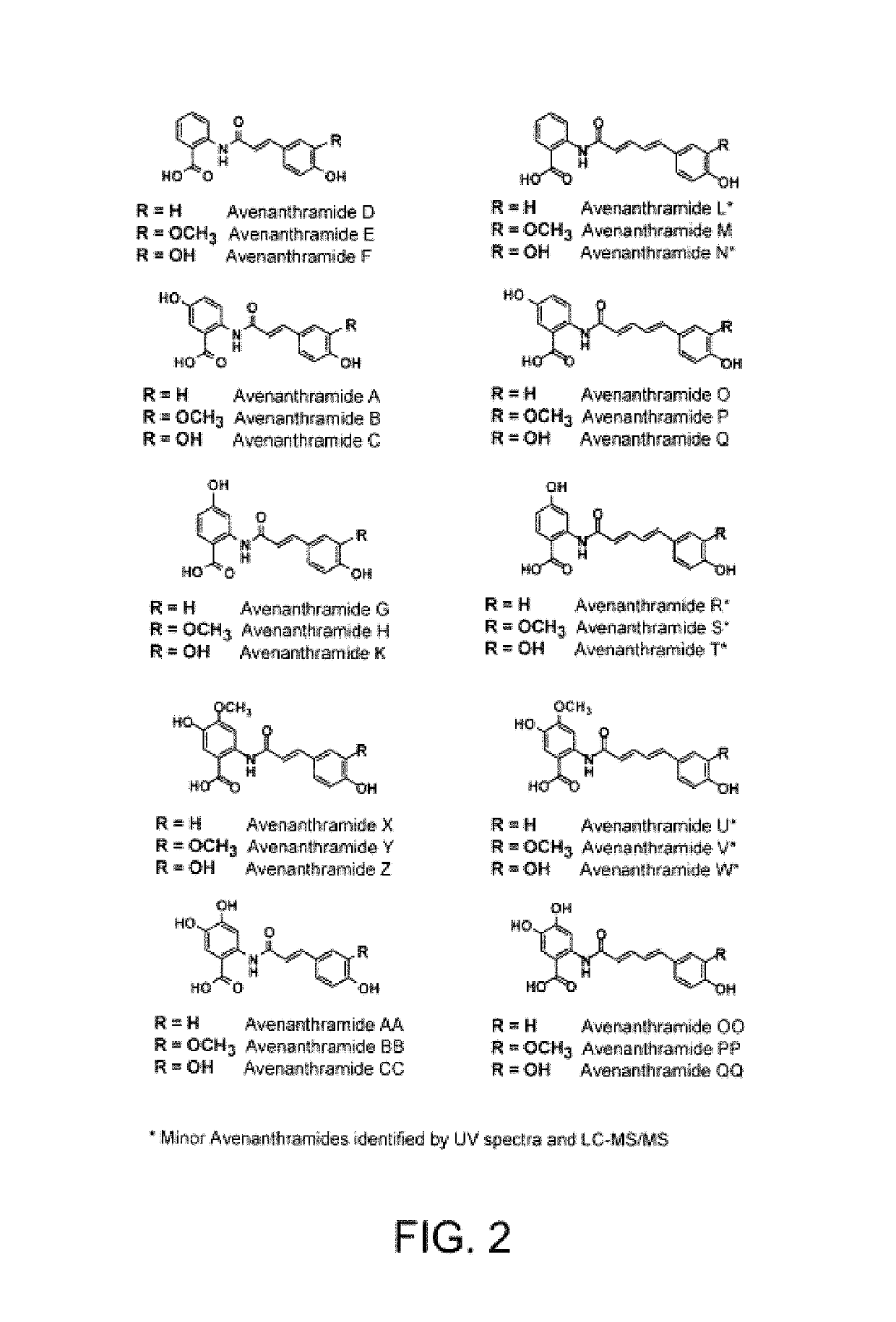 Method for increasing concentration of avenanthramides in oats