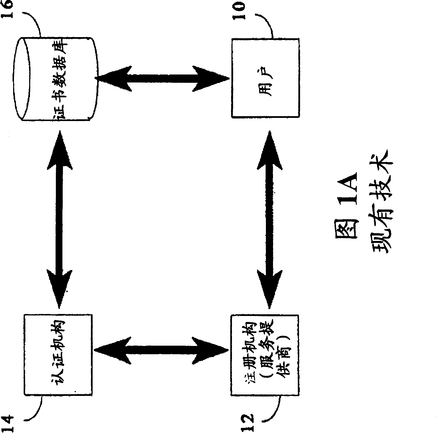 System and method for creating a secure network using identity credentials of batches of devices