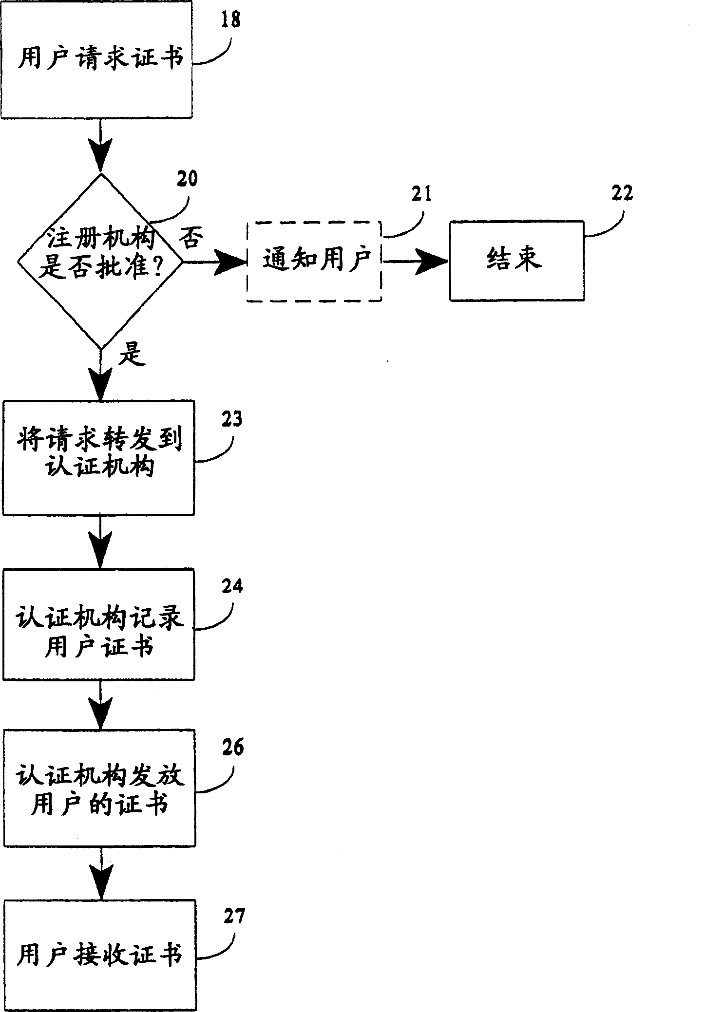 System and method for creating a secure network using identity credentials of batches of devices