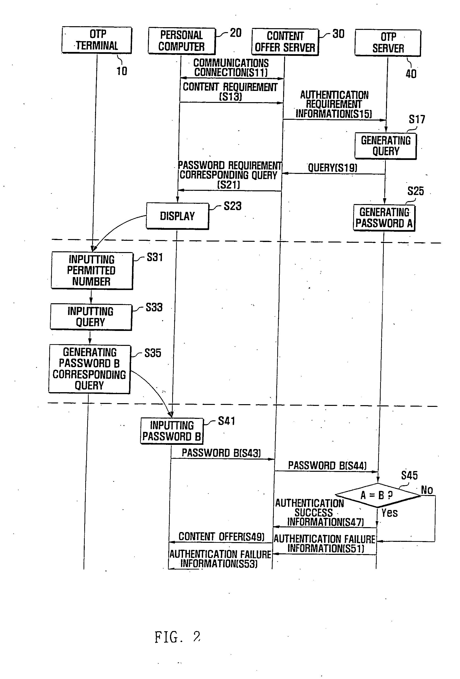 One-time password service system using mobile phone and authentication method using the same