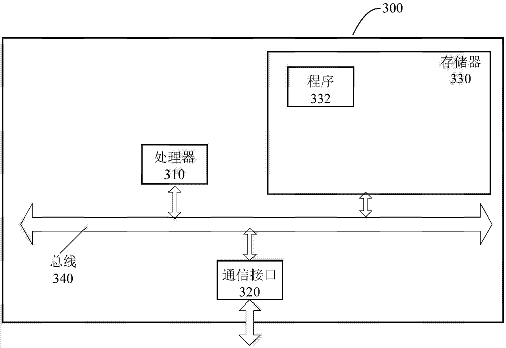 Live broadcasting method, system and device