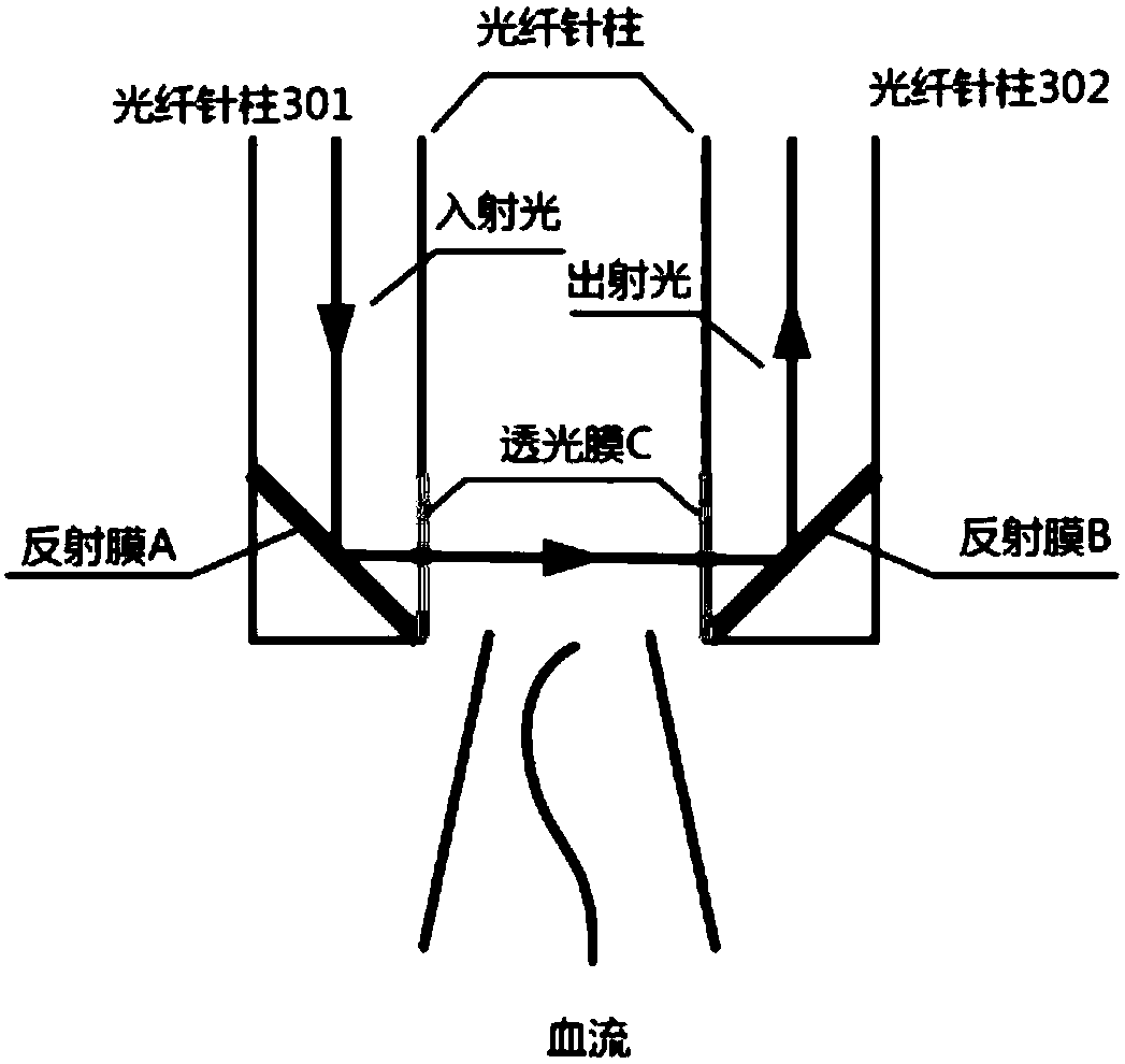 Blood optical-detection method and device