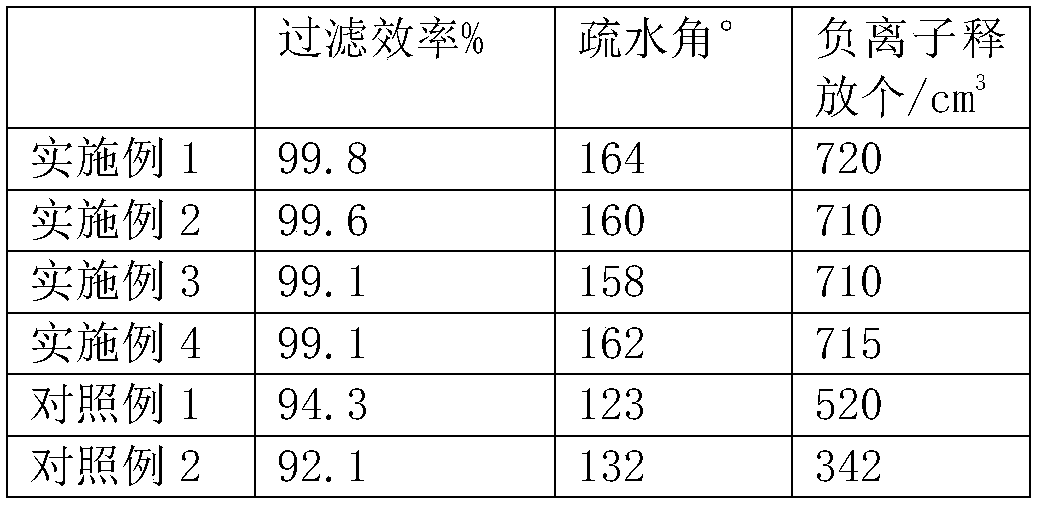 Air purifying membrane and preparation method thereof