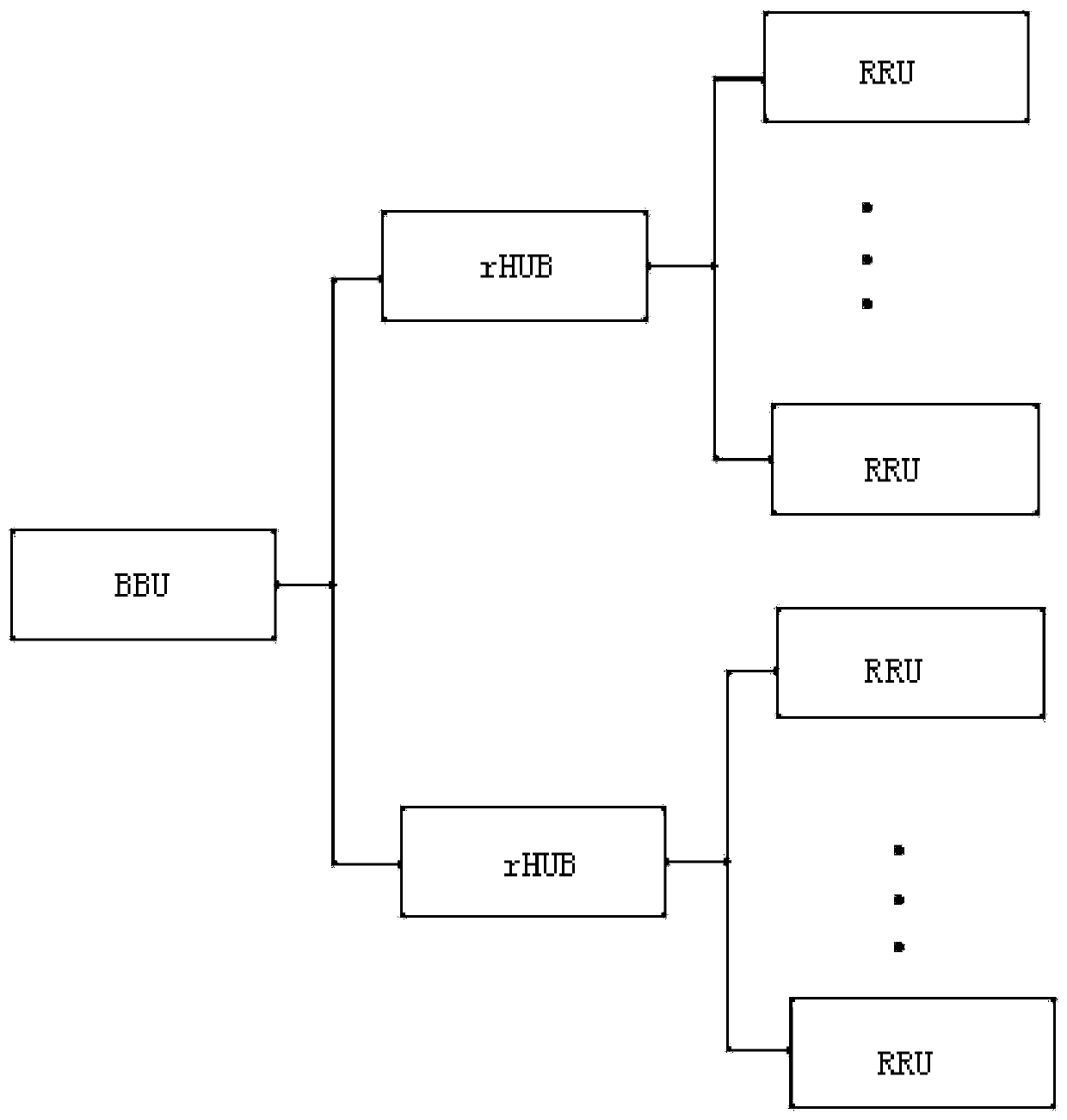 Synchronization device for radio remote unit of centralized unit of base station