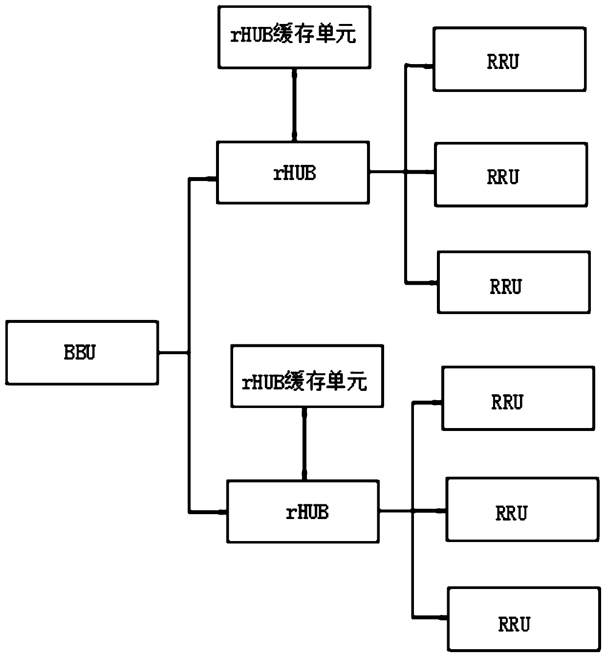 Synchronization device for radio remote unit of centralized unit of base station