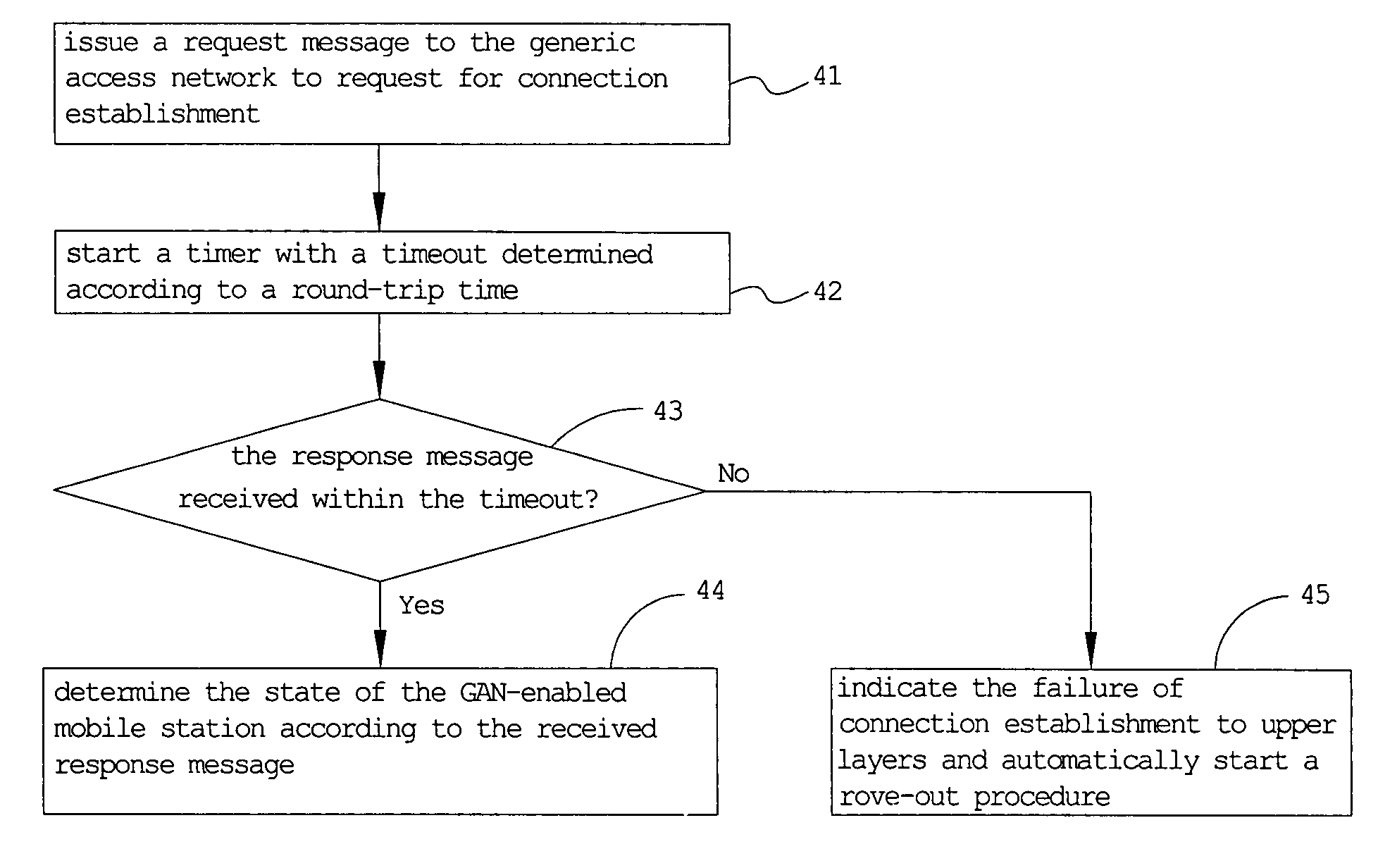 Method for establishing a connection with a generic access network and associated GAN-enabled mobile station