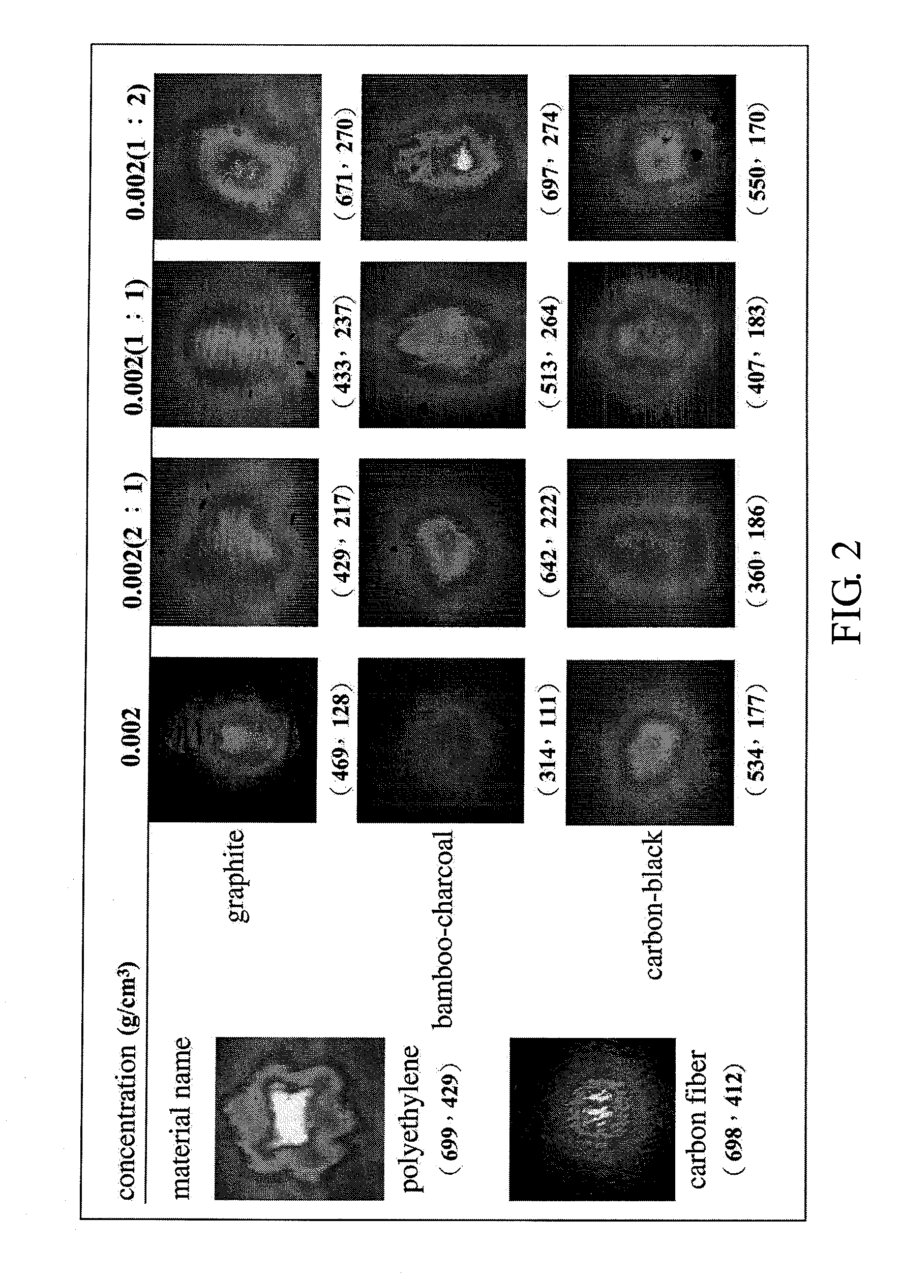 Method for Manufacturing a Material with a Multispectral Smoke Screening