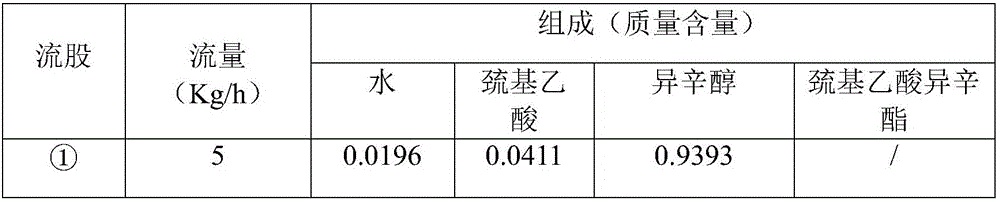 Method of recycling isooctanol from waste solvent in production process of isooctyl thioglycolate