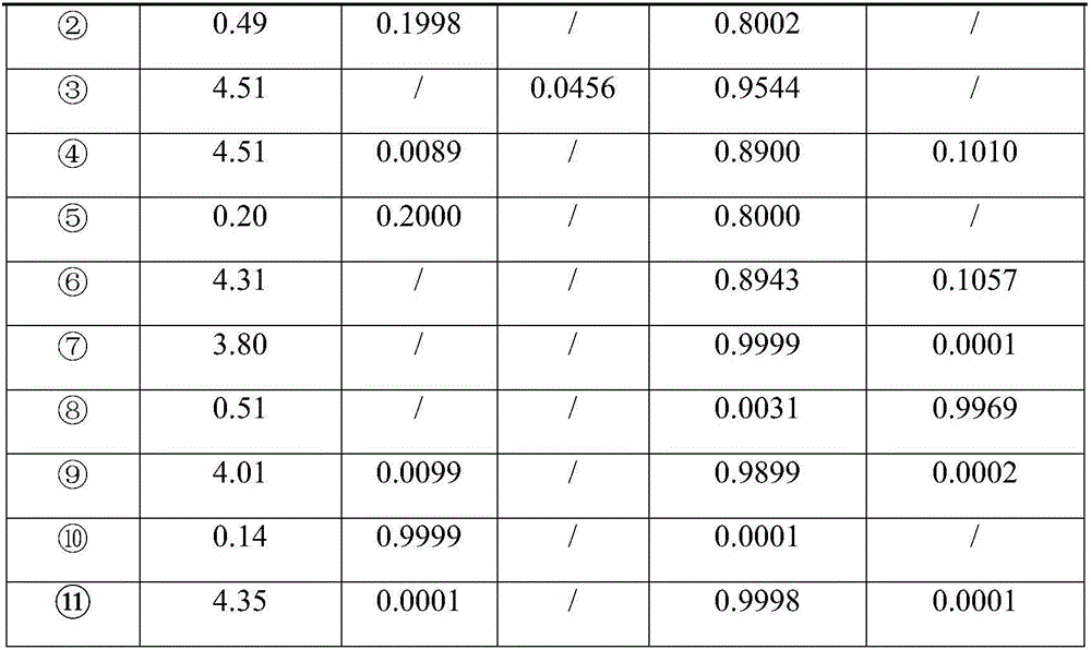 Method of recycling isooctanol from waste solvent in production process of isooctyl thioglycolate