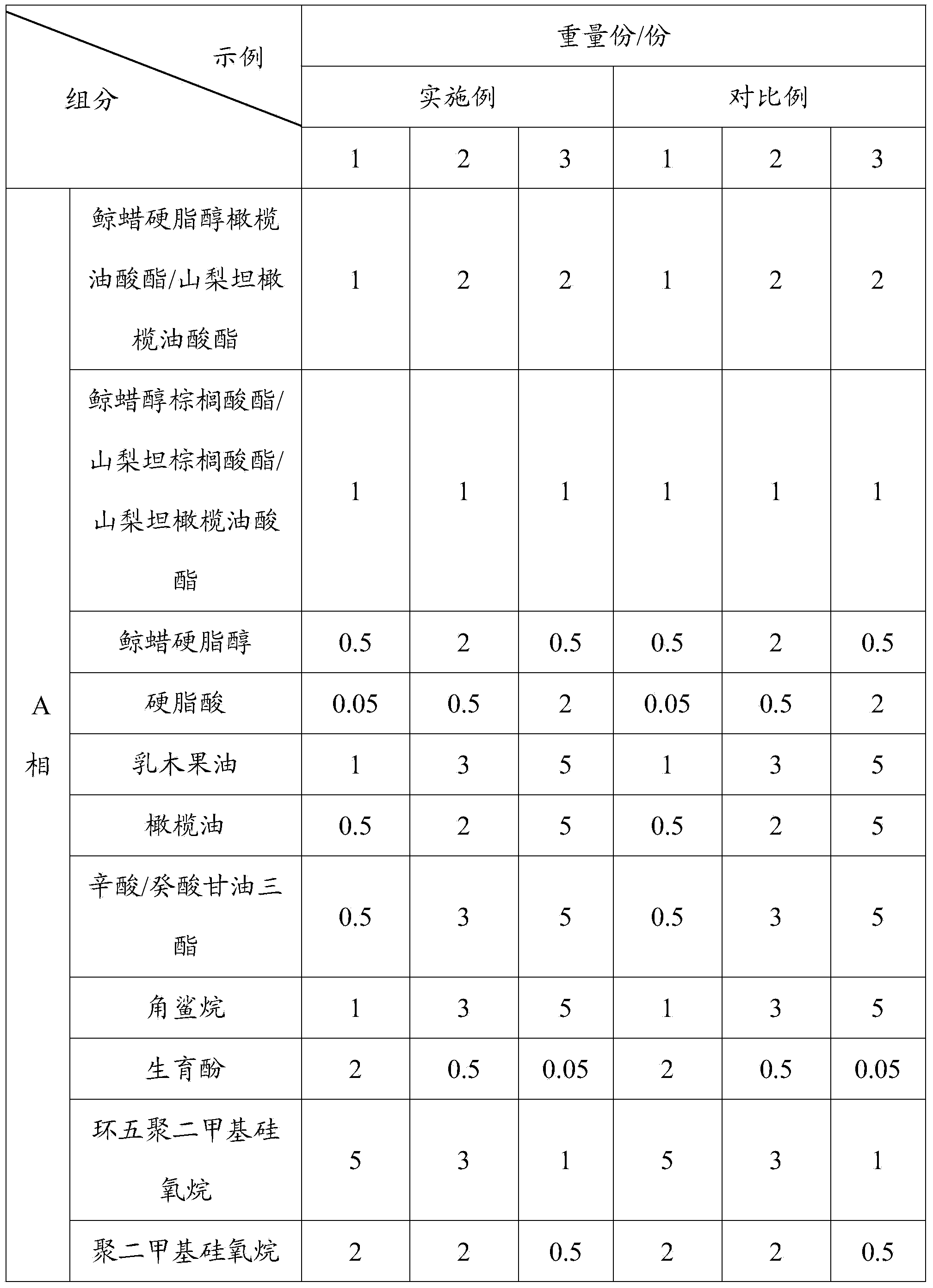 Acne preventing and treating cosmetic composition and preparation method thereof