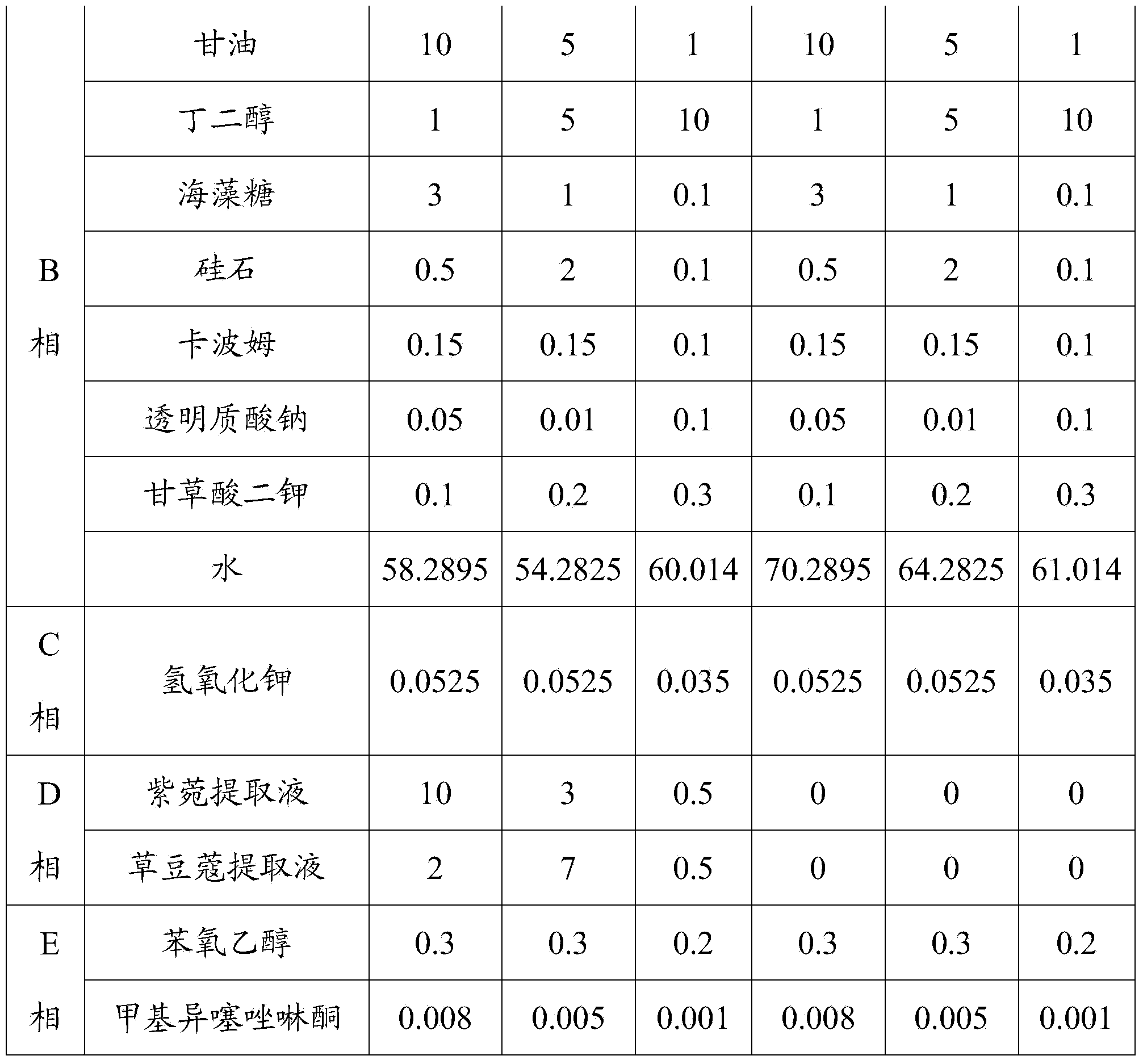 Acne preventing and treating cosmetic composition and preparation method thereof