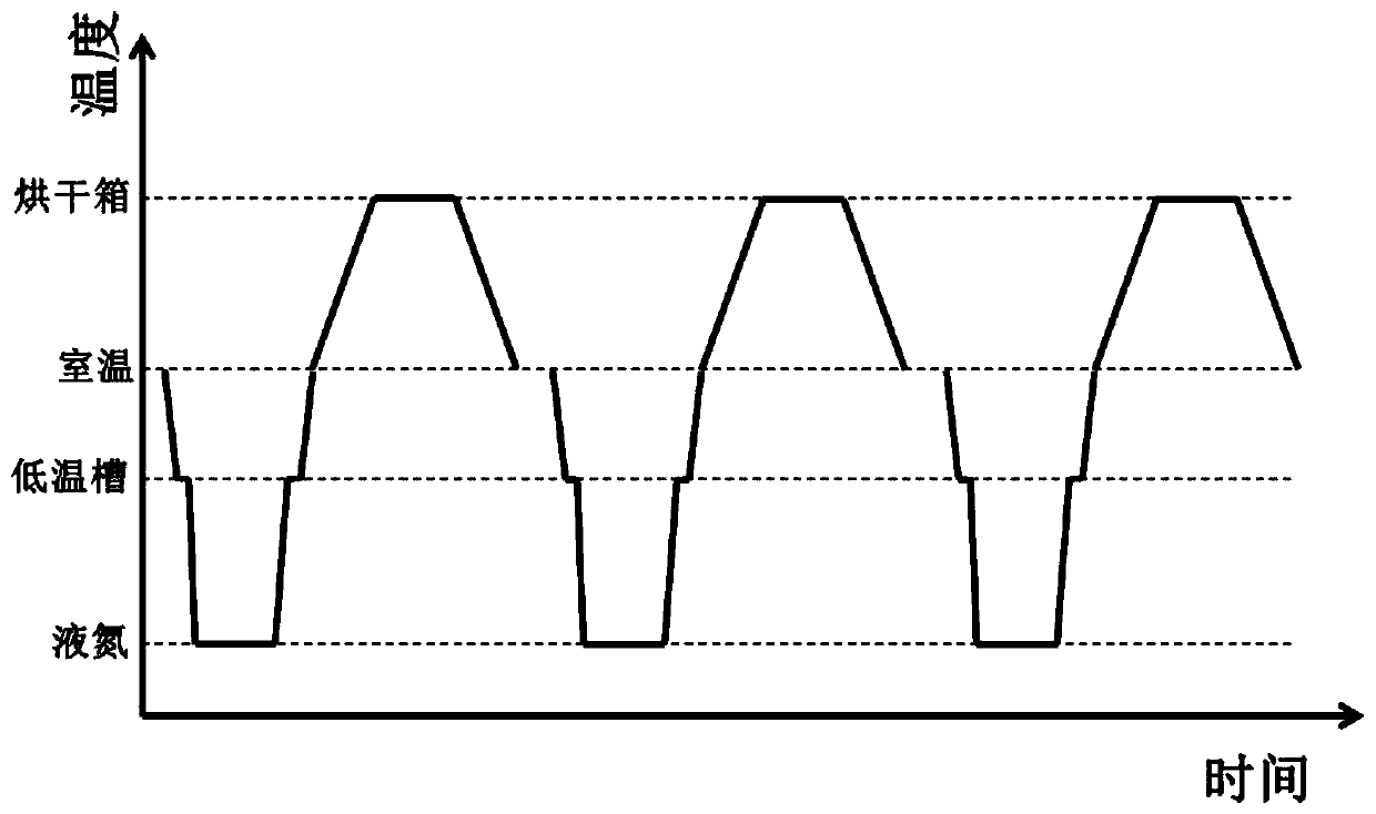 A Treatment Method for Improving the Strength, Toughness and Dimensional Stability of Whisker Reinforced Aluminum Matrix Composite Forging Blanks